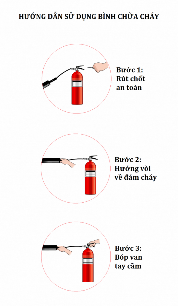 Các bước sử dụng bình chữa cháy co2 ai cũng phải biết