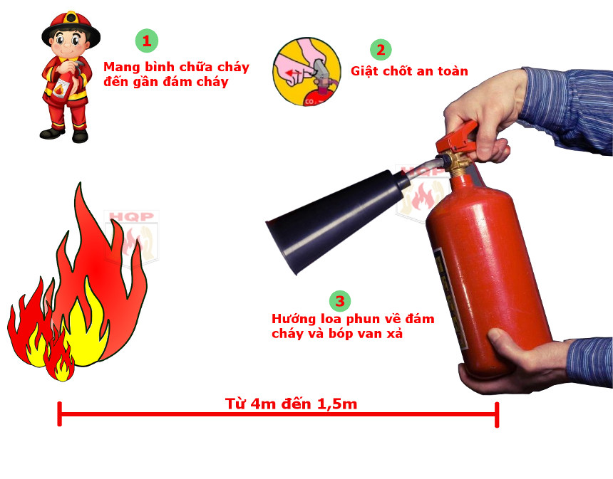 Cách sử dụng bình chữa cháy trong đám cháy nhỏ 2