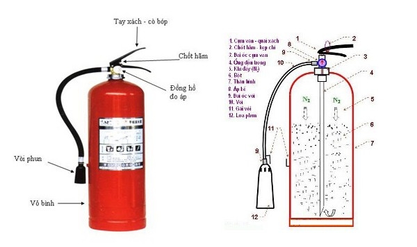 Nhược điểm của bình bột chữa cháy mfz8