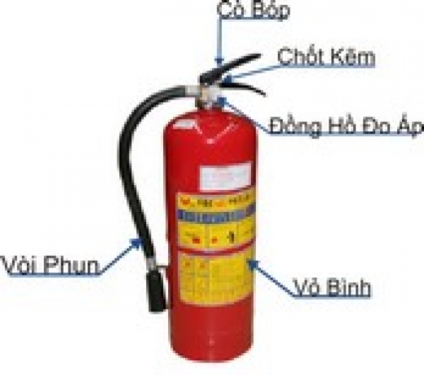 Cách sử dụng bình chữa cháy dạng bột