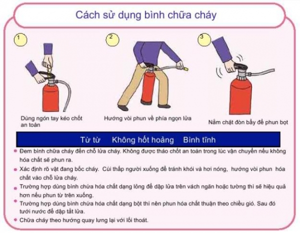 Cách sử dụng bình chữa cháy CO2 trong đám cháy gia đình